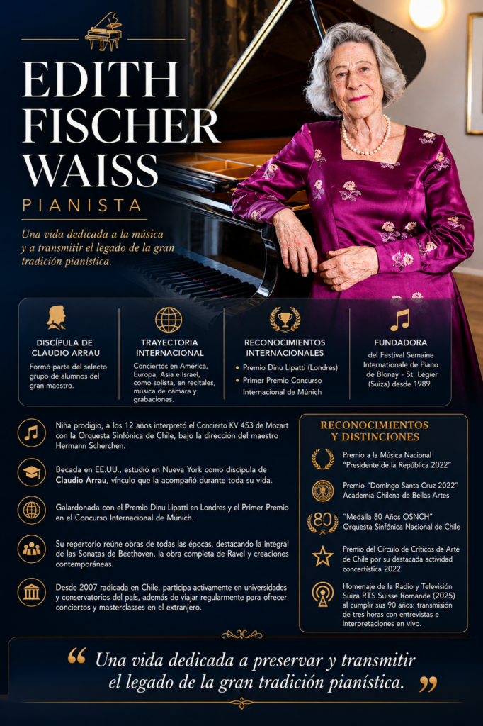 EDITH FISCHER WAISS - PIANISTA